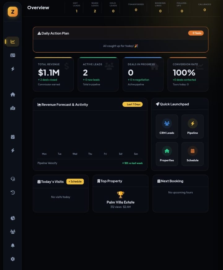 Zorvo AI Overview Dashboard showing revenue, active leads and conversion rate