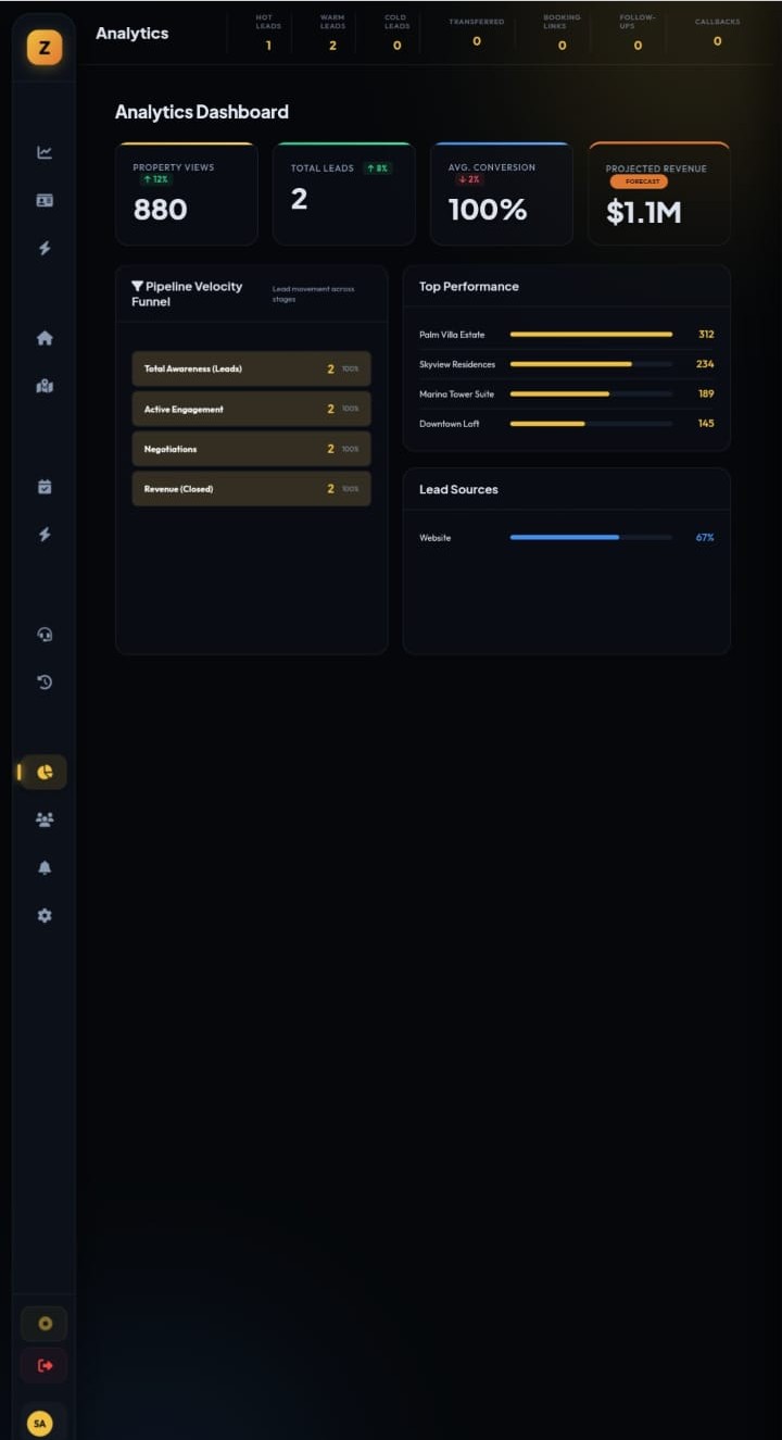 Zorvo AI Visit Scheduling calendar for confirmed appointments and property tours